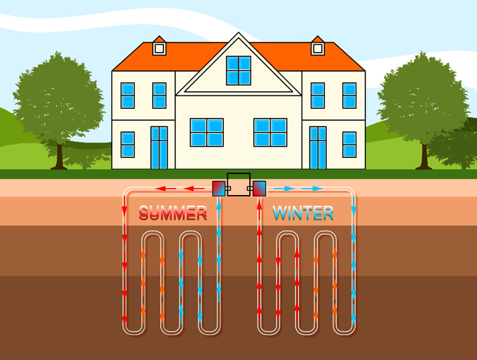 How Does Geothermal Heating Work In Freeport Fl Homes